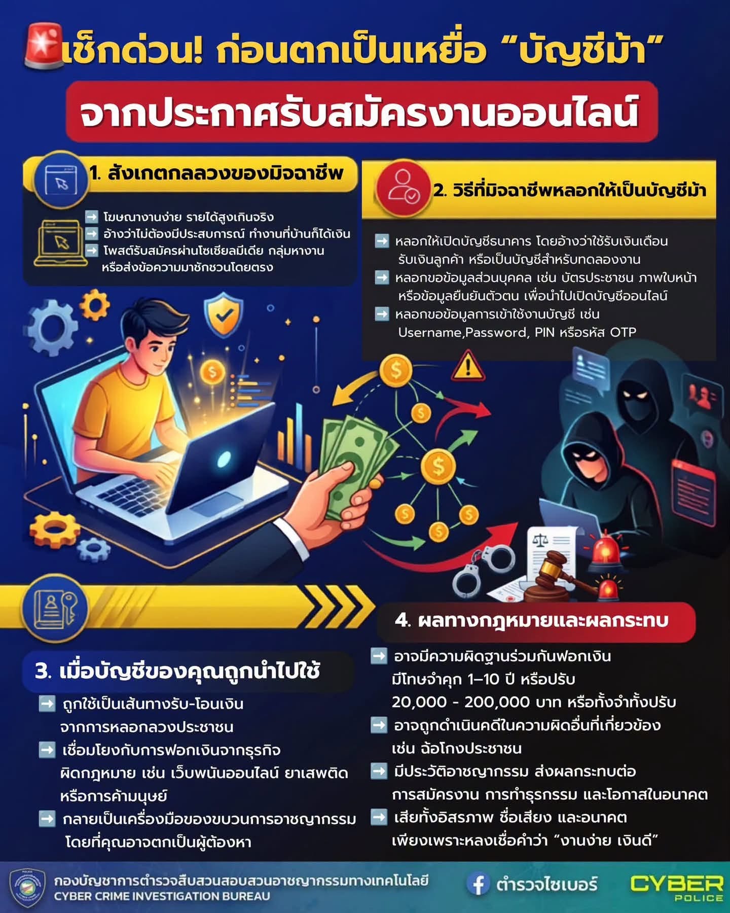สำนักงานพัฒนาชุมอำเภอท่าใหม่ ประชาสัมพันธ์  เช็กด่วน! ก่อนตกเป็นเหยื่อ “บัญชีม้า” จากประกาศรับสมัครงานออนไลน์